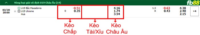 Fb88 bảng kèo trận đấu U19 Bắc Macedonia vs U19 Ukraine