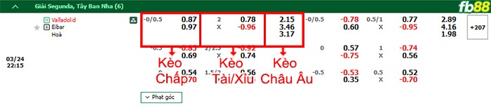 Fb88 bảng kèo trận đấu Valladolid vs Eibar