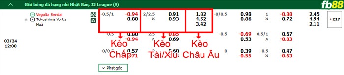 Fb88 bảng kèo trận đấu Vegalta Sendai vs Tokushima Vortis