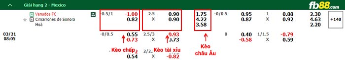 fb88-bảng kèo trận đấu Venados FC vs Cimarrones Sonora