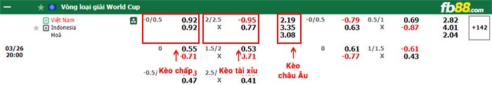 fb88-bảng kèo trận đấu Việt Nam vs Indonesia