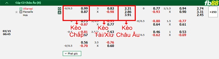 Fb88 bảng kèo trận đấu Villarreal vs Marseille