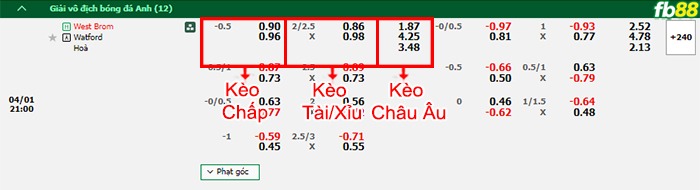 Fb88 bảng kèo trận đấu West Brom vs Watford