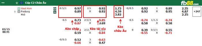 fb88-bảng kèo trận đấu West Ham vs Freiburg