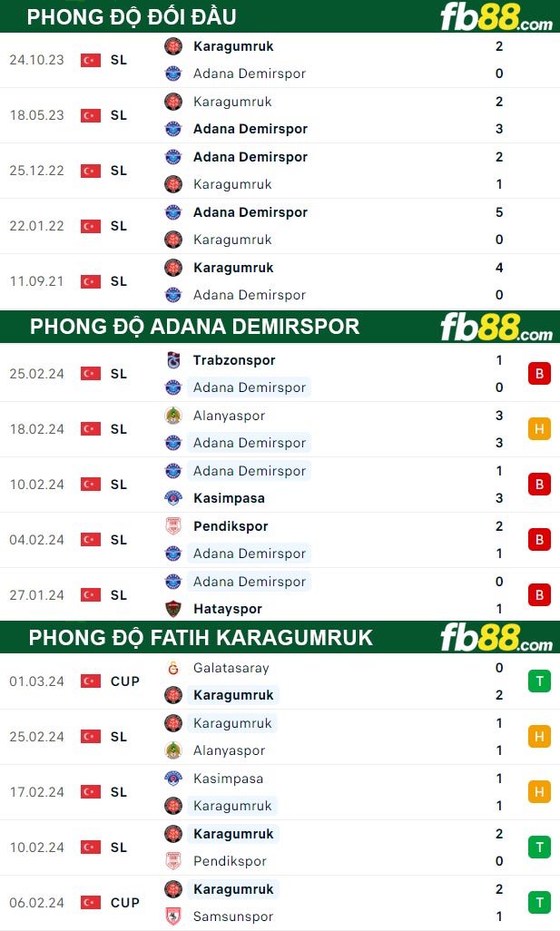 Fb88 thông số trận đấu Adana Demirspor vs Fatih Karagumruk