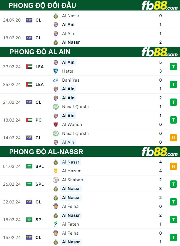 Fb88 thông số trận đấu Al Ain vs Al-Nassr