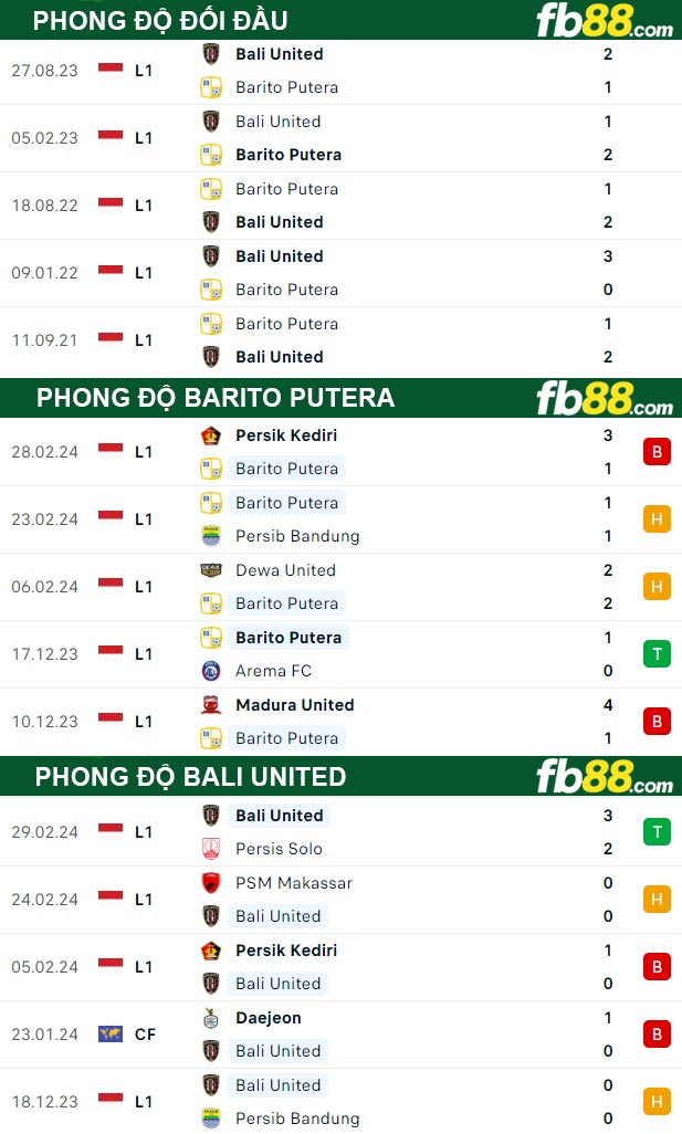 Fb88 thông số trận đấu Barito Putera vs Bali United