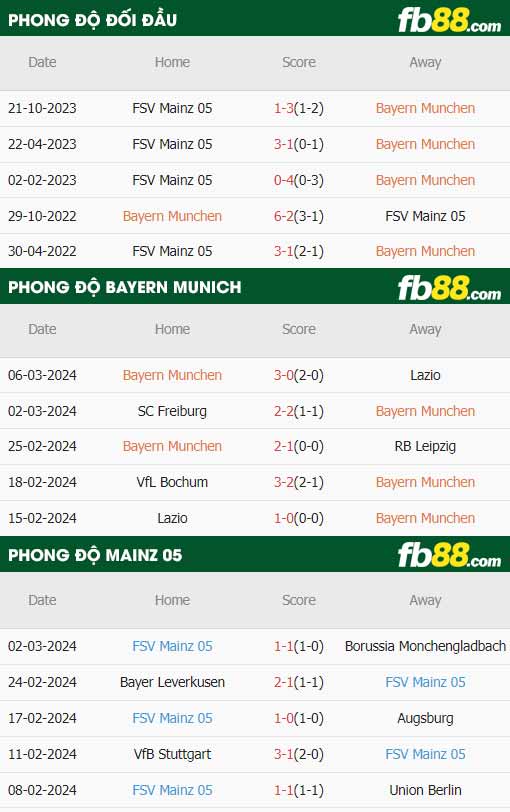 fb88-bảng kèo trận đấu Bayern Munich vs Mainz