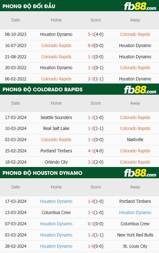 fb88-thông số trận đấu Colorado Rapids vs Houston Dynamo