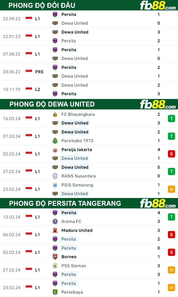 Fb88 tỷ lệ kèo trận đấu Dewa United vs Persita Tangerang