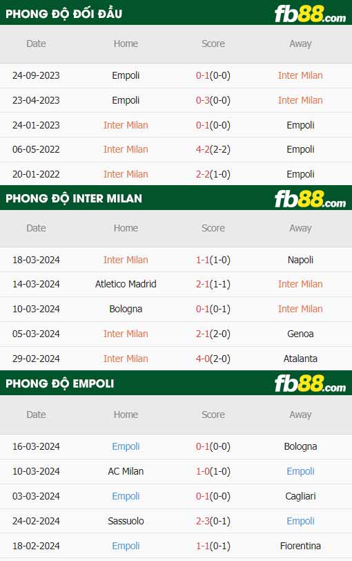 fb88-thông số trận đấu Inter Milan vs Empoli
