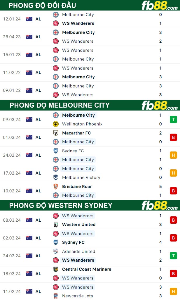 Fb88 thông số trận đấu Melbourne City vs Western Sydney