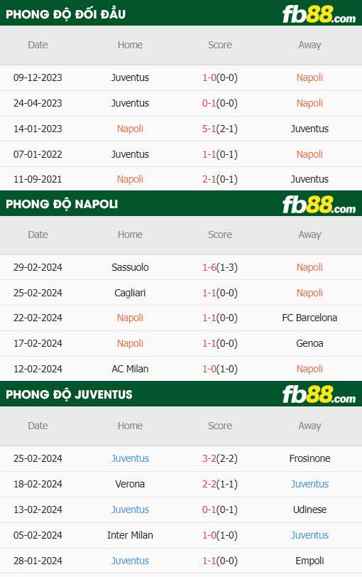 fb88-thông số trận đấu Napoli vs Juventus