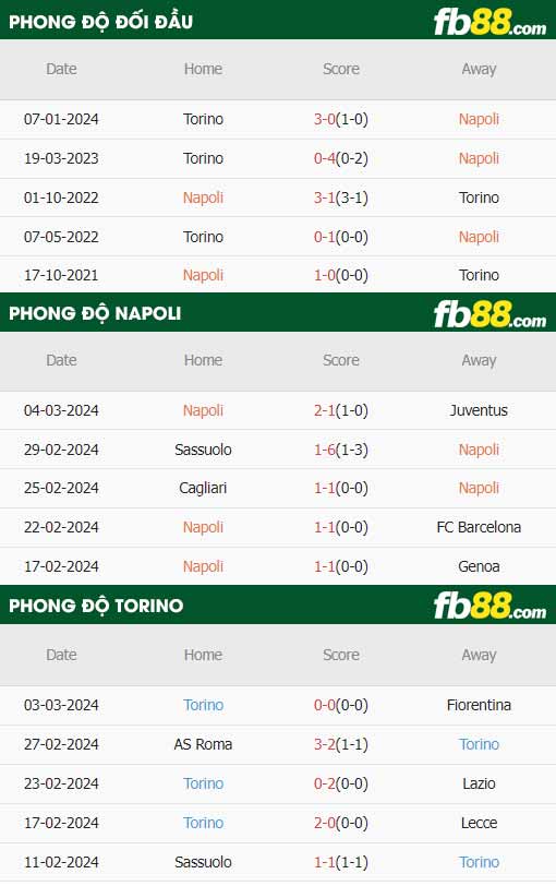 fb88-thông số trận đấu Napoli vs Torino
