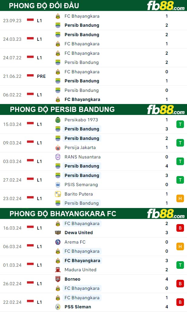 Fb88 thông số trận đấu Persib Bandung vs Bhayangkara FC