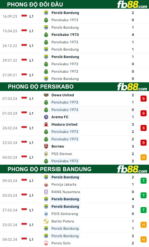 Fb88 thông số trận đấu Persikabo vs Persib Bandung