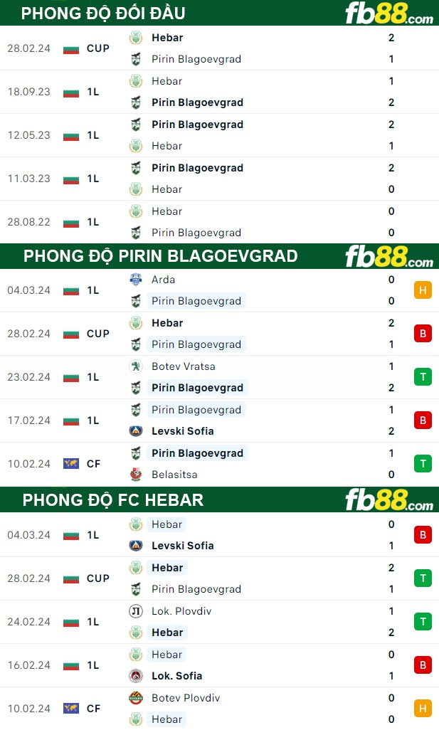 Fb88 thông số trận đấu Pirin Blagoevgrad vs FC Hebar