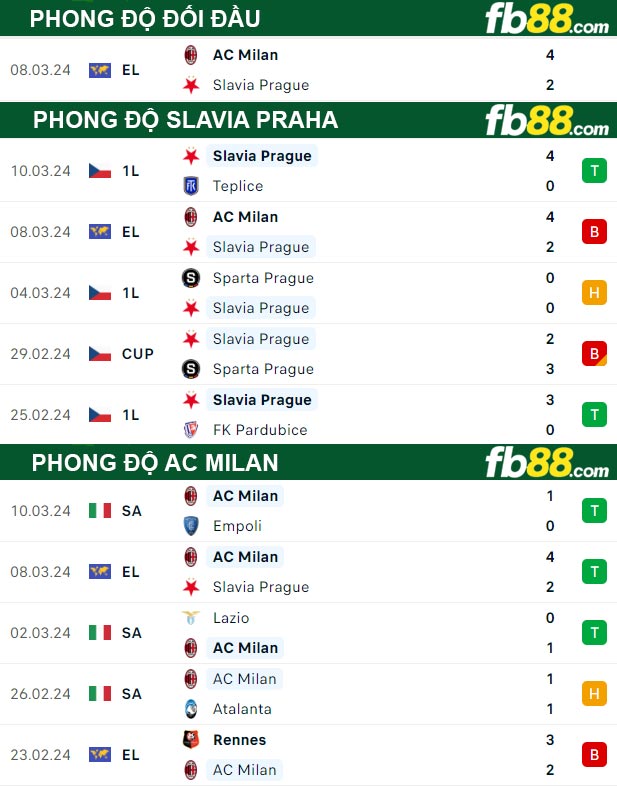 Fb88 thông số trận đấu Slavia Praha vs AC Milan