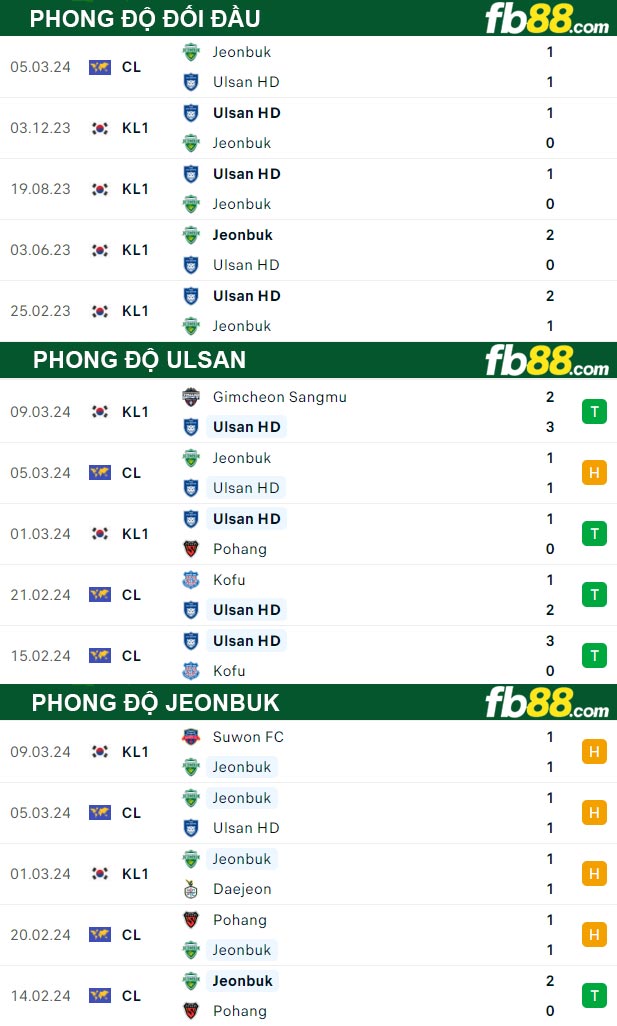 Fb88 thông số trận đấu Ulsan vs Jeonbuk