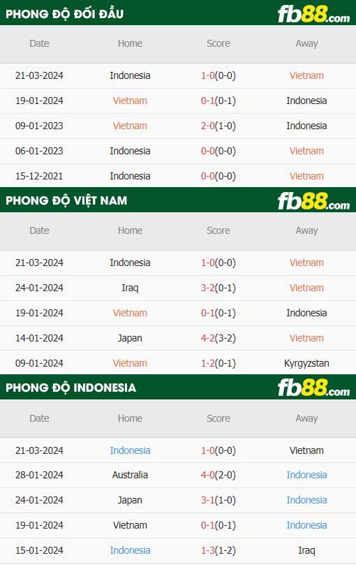 fb88-thông số trận đấu Việt Nam vs Indonesia