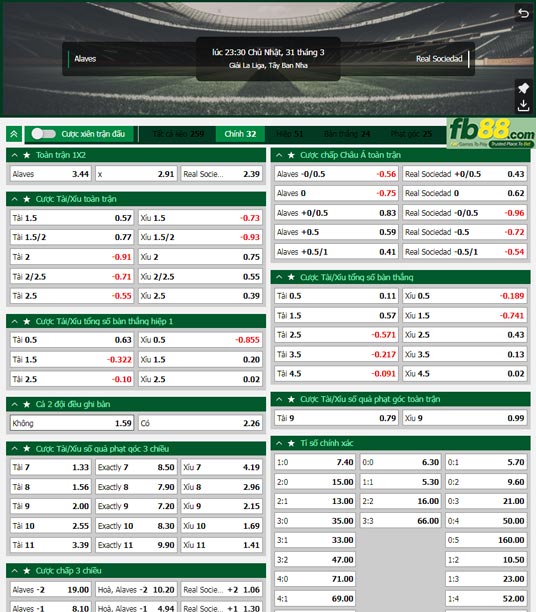 Fb88 tỷ lệ kèo trận đấu Alaves vs Sociedad