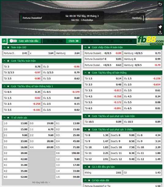 Fb88 tỷ lệ kèo trận đấu Dusseldorf vs Hamburger