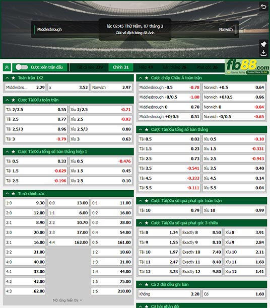 Fb88 tỷ lệ kèo trận đấu Middlesbrough vs Norwich