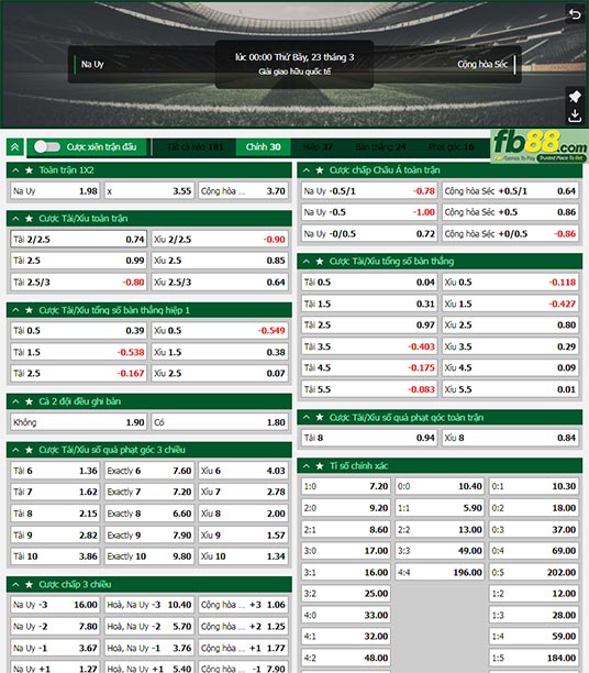 Fb88 tỷ lệ kèo trận đấu Na Uy vs Séc