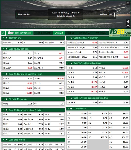 Fb88 tỷ lệ kèo trận đấu Newcastle Jets vs Adelaide