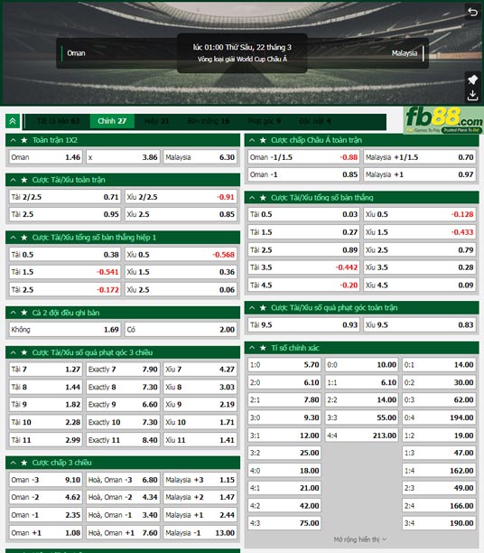 Fb88 tỷ lệ kèo trận đấu Oman vs Malaysia