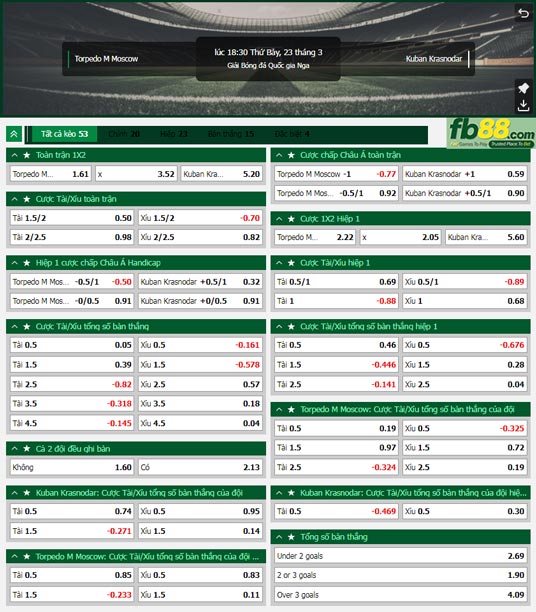 Fb88 tỷ lệ kèo trận đấu Torpedo Moscow vs Kuban