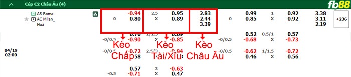 Fb88 bảng kèo trận đấu AS Roma vs AC Milan