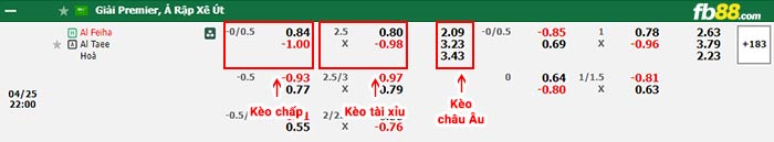 fb88-bảng kèo trận đấu Al-Fayha vs Al-Tai