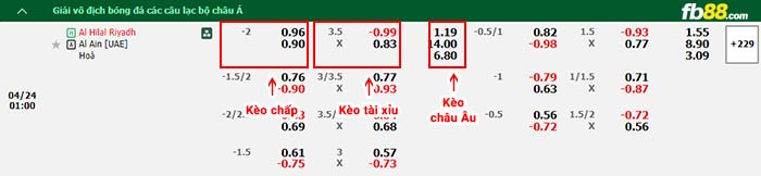 fb88-bảng kèo trận đấu Al-Hilal vs Al Ain