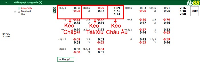 Fb88 bảng kèo trận đấu Aston Villa vs Brentford