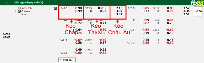 Fb88 bảng kèo trận đấu Aston Villa vs Chelsea