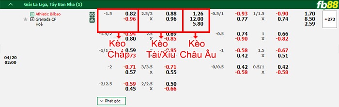 Fb88 bảng kèo trận đấu Athletic Bilbao vs Granada