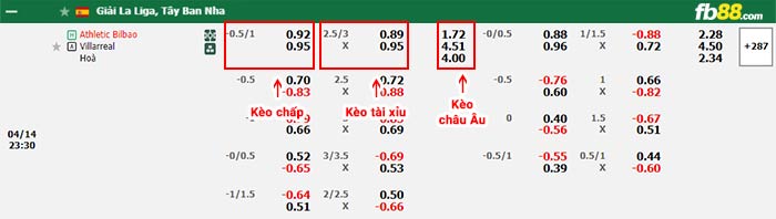 fb88-bảng kèo trận đấu Ạthletic Bilbao vs Villarreal