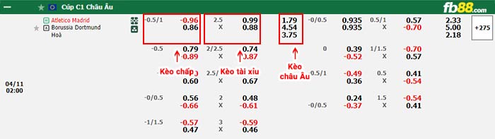 fb88-bảng kèo trận đấu Atletico Madrid vs Dortmund