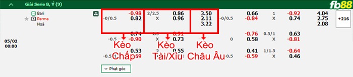 Fb88 bảng kèo trận đấu Bari vs Parma