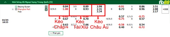 Fb88 bảng kèo trận đấu Beijing Guoan vs Shanghai Port