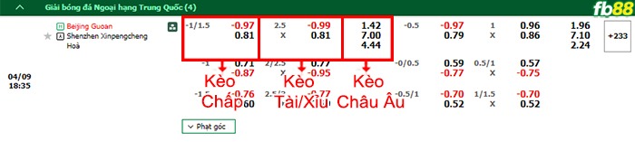 Fb88 bảng kèo trận đấu Beijing Guoan vs Shenzhen