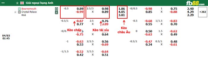 fb88-bảng kèo trận đấu Bournemouth vs Crystal Palace