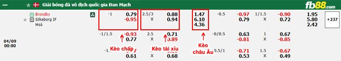 fb88-bảng kèo trận đấu Brondby vs Silkeborg