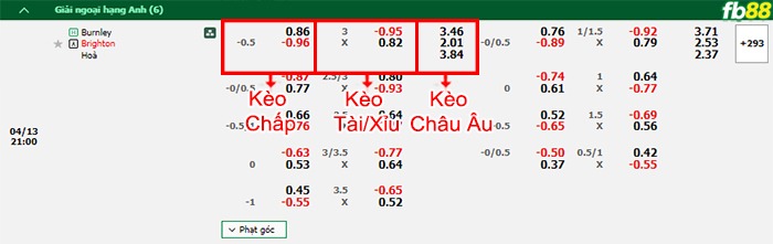 Fb88 bảng kèo trận đấu Burnley vs Brighton