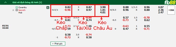 Fb88 bảng kèo trận đấu Coventry vs Ipswich Town