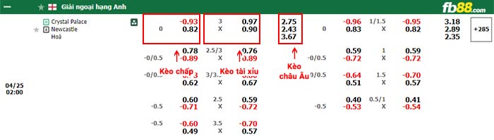 fb88-bảng kèo trận đấu Crystal Palace vs Newcastle