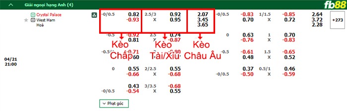 Fb88 bảng kèo trận đấu Crystal Palace vs West Ham