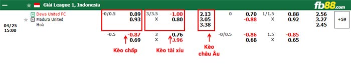 fb88-bảng kèo trận đấu Dewa vs Madura