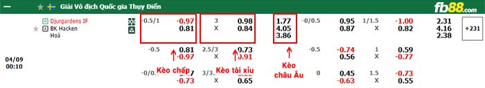 fb88-bảng kèo trận đấu Djurgardens vs Hacken